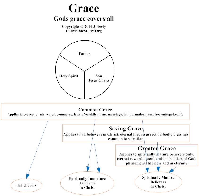 Grace Charts And Maps Daily Bible Study Dailybiblestudy Org