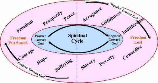 spiritual_cycle600.jpg